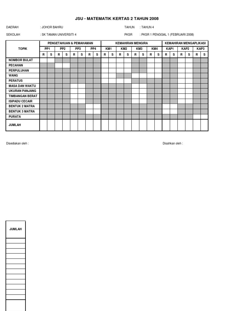Jsu Matematik Jadual Pdf