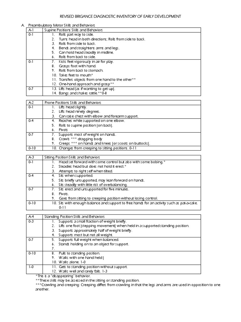 IntroClin Revised Brigance Diagnostic Inventory of Early Development
