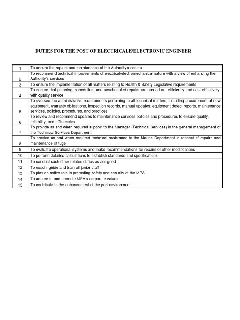 Elec Electronic Engineer | PDF