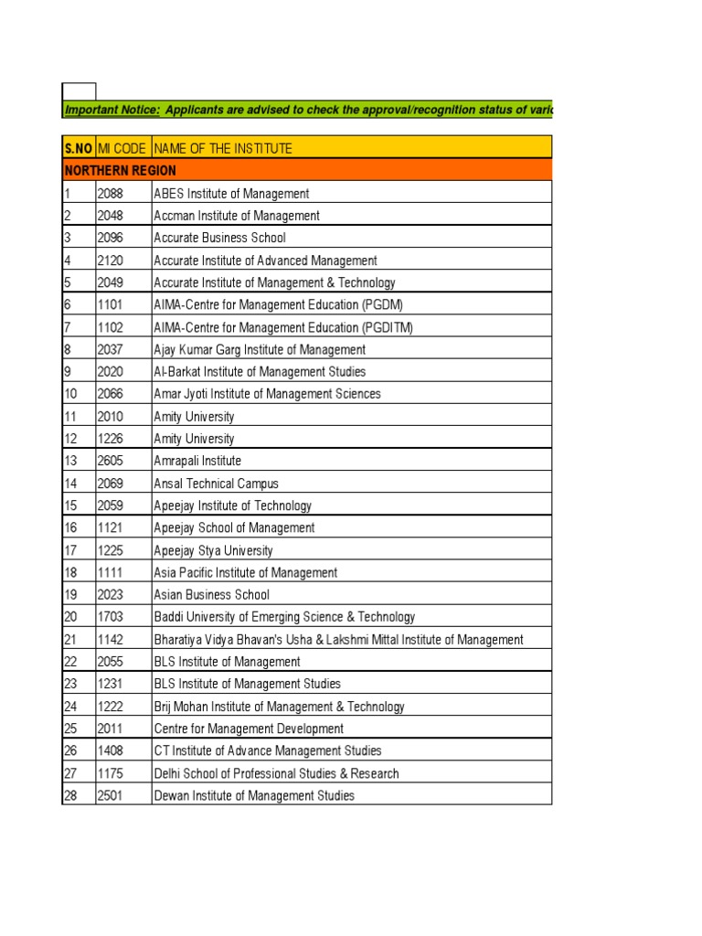 Management Institute List | PDF | Business