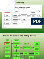 Ethanol Process Fundamentals 02 Corn Milling