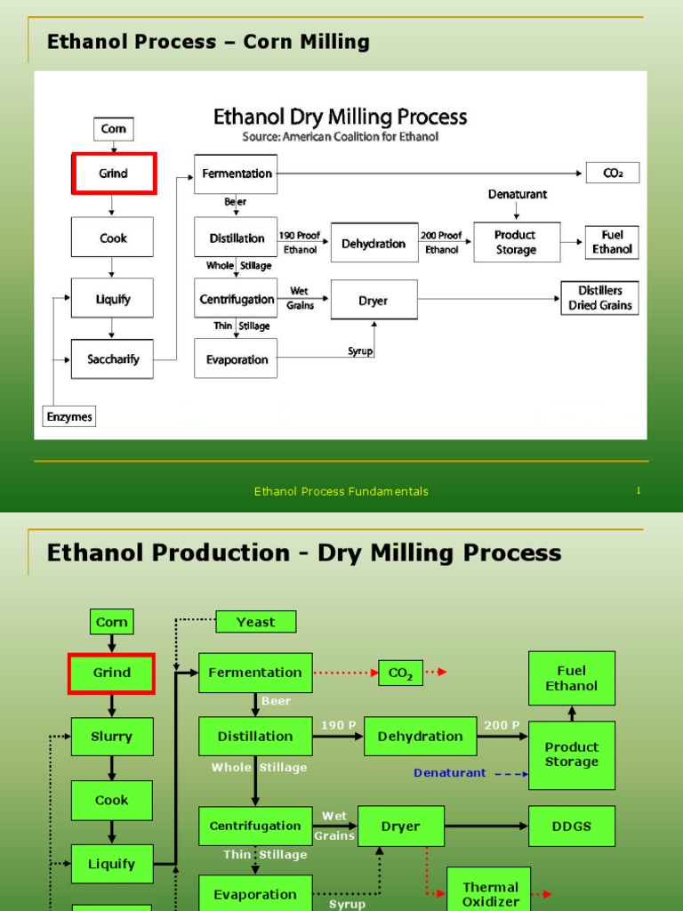 EthanolProcessFundamentals02CornMilling.ppt Maize Mill (Grinding)