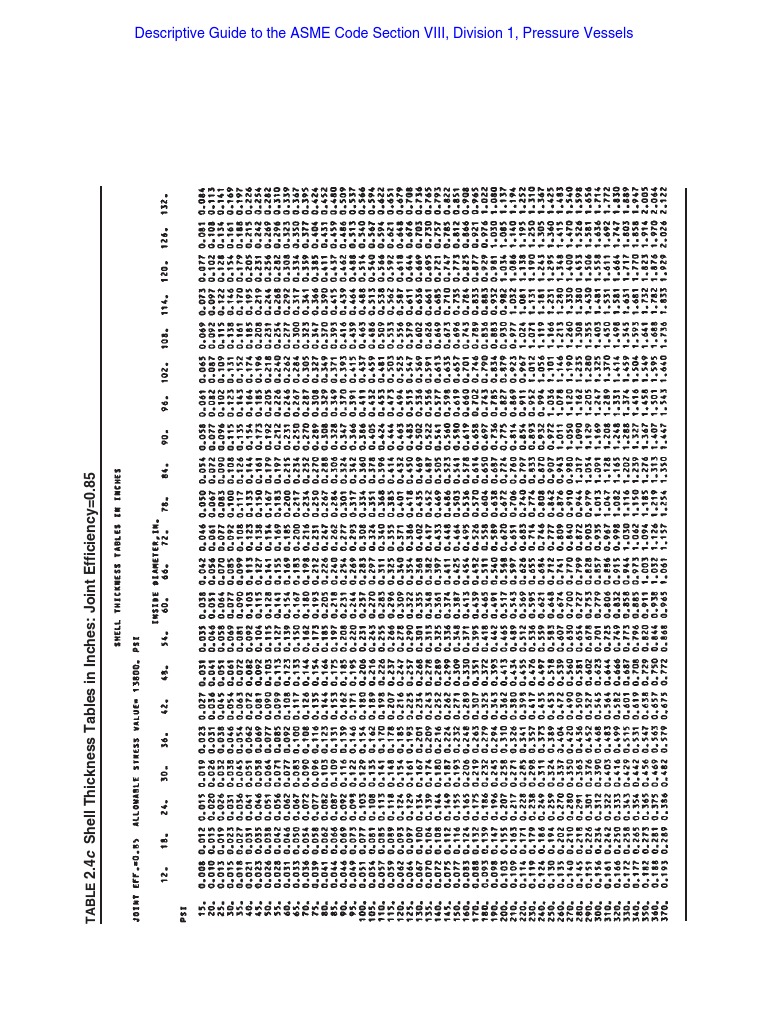 Shell Thickness Table | PDF | Home & Garden | Computers