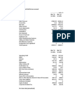 Consolidated Profit & Loss and Balance Sheet Analysis