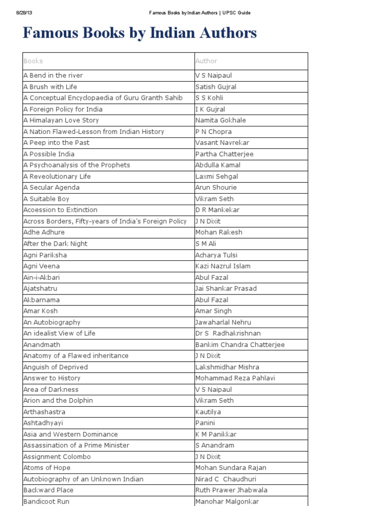 Famous Indian Authors And Their Books List Pdf In Hindi