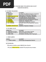 Download Data Panti Asuhan Anak Terlantar Dan Cacat Kab Bantul Yogyakarta by Selokan Mataram SN16355322 doc pdf