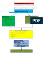 Diagrama Ecológico