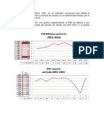 Graficas de PIB, Inflacion y Desempleo