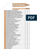 Senarai Nama Pelajar 5 Indah