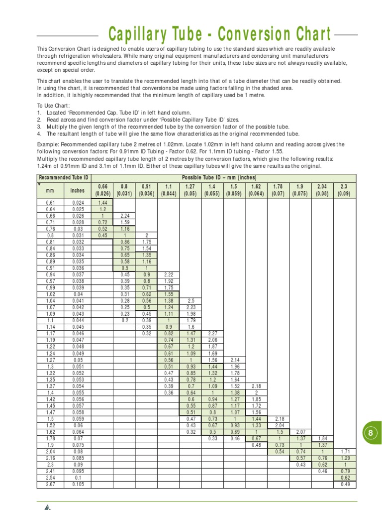 capillary-tube-conversion-chart-metre-pipe-fluid-conveyance