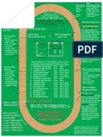 All Measurements in METERS Except The Height of Hurdles