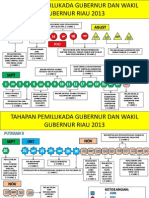 Timeline Tahapan Pemilukada 2013