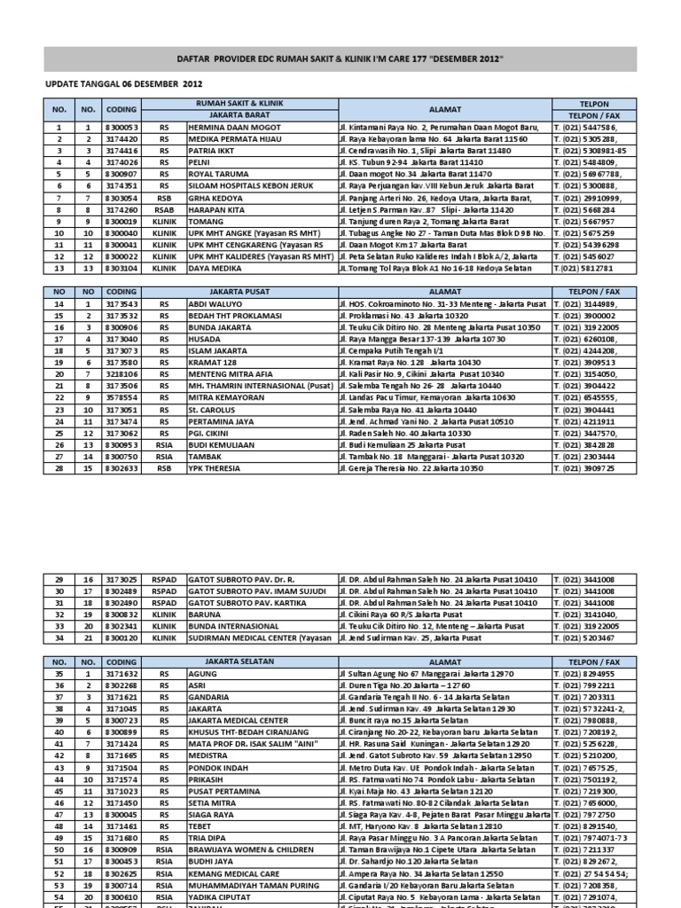Daftar Provider EDC RS Klinik Im Care 177