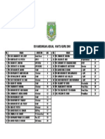 Muka Surat Jadual Guru