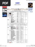 Apstar 7 at 76.5°E - LyngSat