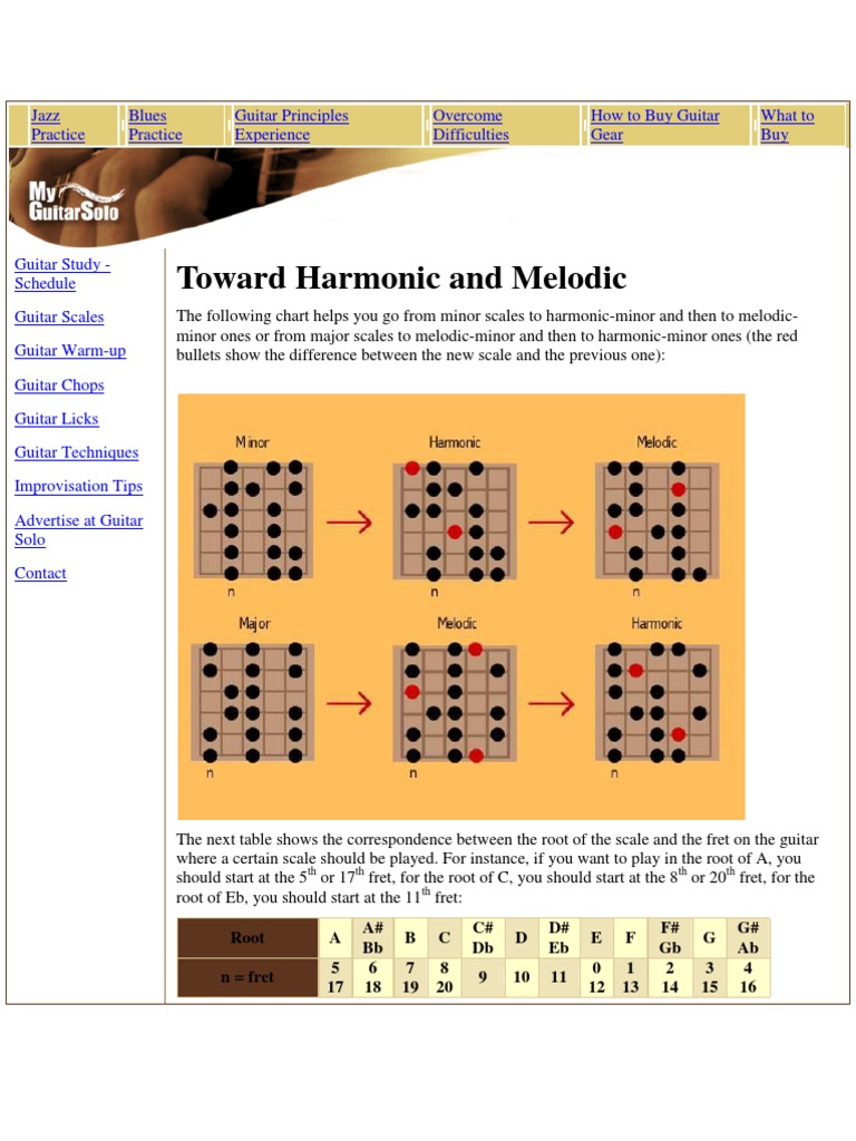 Toward Harmonic and Melodic | PDF