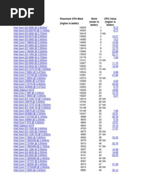 Cpus Advanced Micro Devices Intel