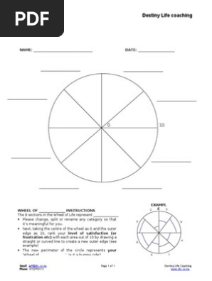 Wheel of Life