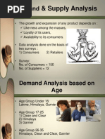 Demand and Supply Analysis