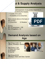 Demand and Supply Analysis