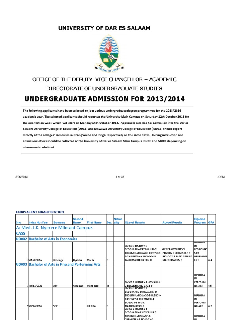 Admissions 2013 2014 UDSM Equivalent Applicants Diploma Educational