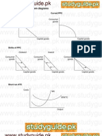Unit 1: The Market System Diagrams: Straight Line PPC Curved PPC