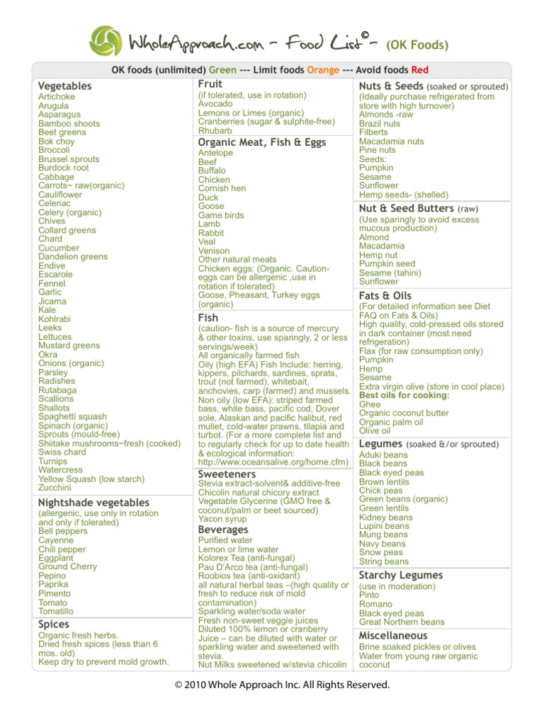 Foods | PDF