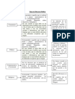 Tipos de Discurso Público