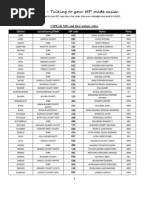 PNG Postal Codes | PDF