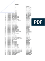 Offense Information Arrest Date Offense Location