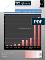 Lte - Uso de Espectro PDF