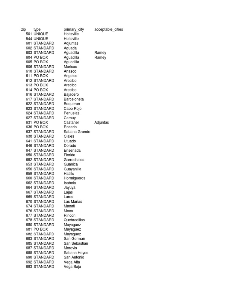 Код россии