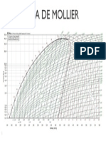Diagrama de Mollier