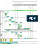 Process Map - Interaction Sequenced