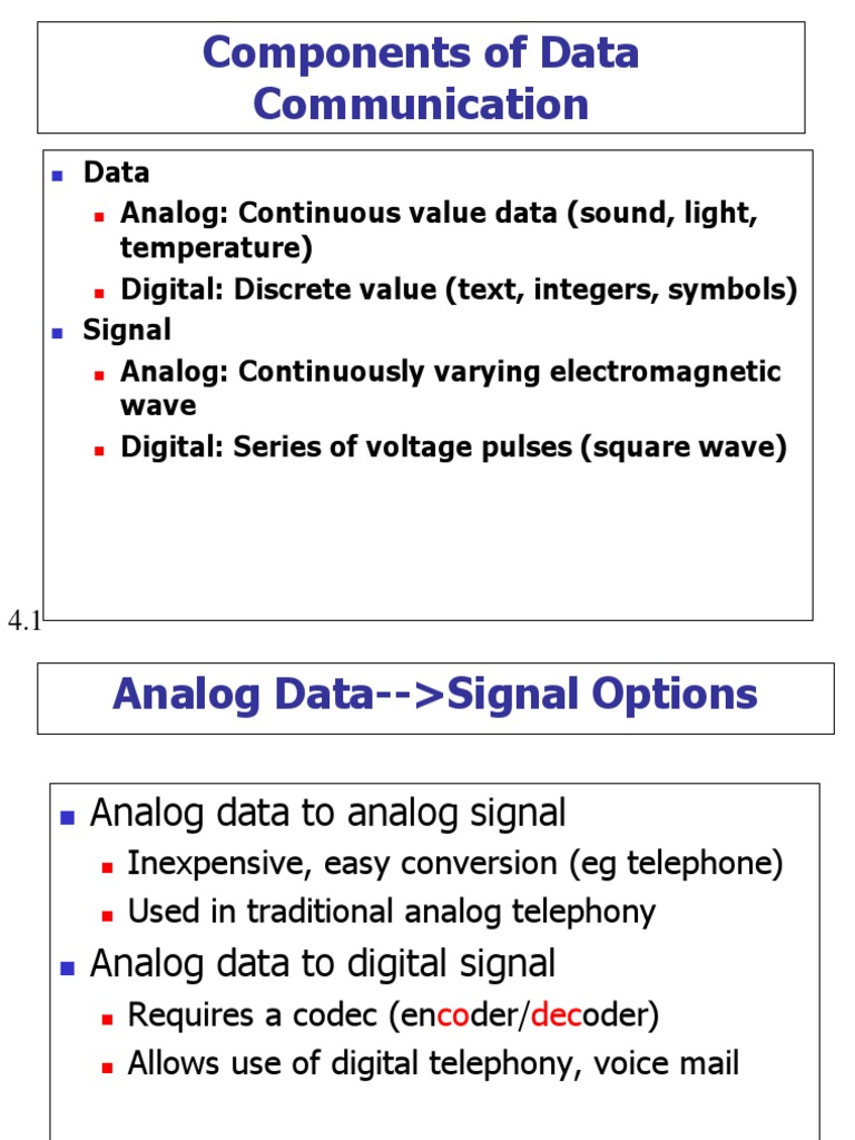 Components of Data Communication PDF Sampling (Signal Processing