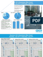 Summer 2013 Quarterly Bike Count 