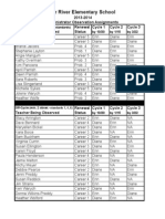 2013-2014 Observations Assignments