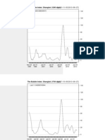 The Bubble Index: Shanghai - August 27, 2013