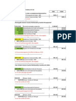 Contabilizacion de Planilla 21