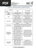 Pesquisa 02 - Semelhanças e diferenças entre o PU do Rio de Janeiro e o PU de Paris