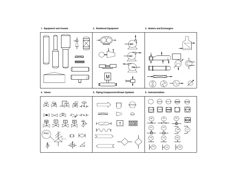 Equipment and Instrumentation Overview | PDF
