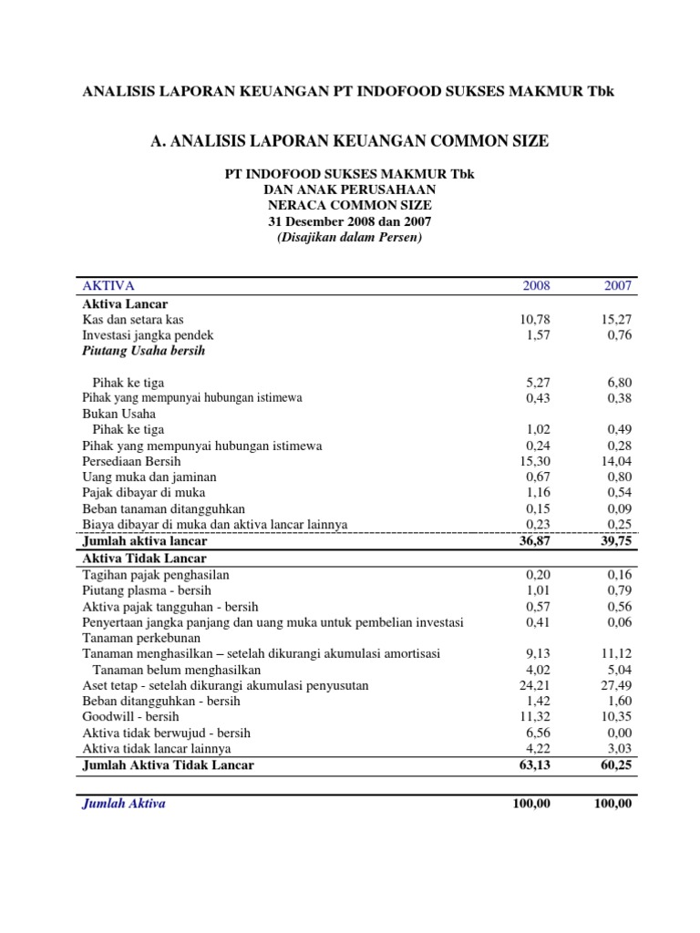 Laporan Keuangan Dan Neraca Pt Indofood