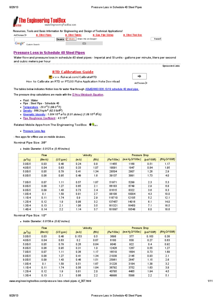 Pressure Loss in Schedule 40 Steel Pipes Pipe (Fluid Conveyance
