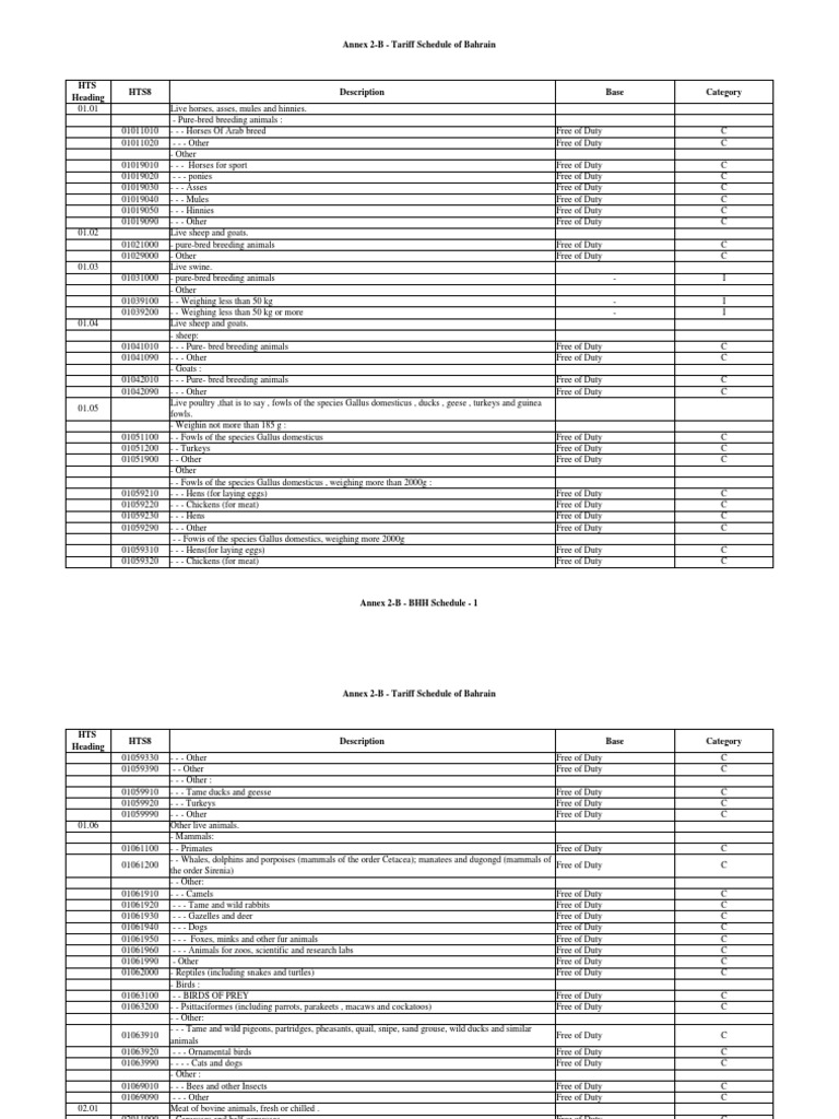 Bahrain Tariff Schedule Overview | PDF | Tuna | Cereals