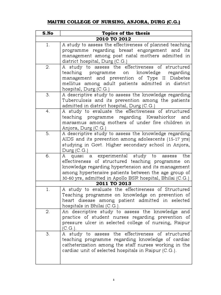 m.sc nursing dissertation topics