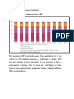 Major Indicators of Economic Conditions