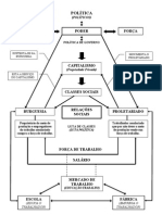 Esquema Do Capitalismo