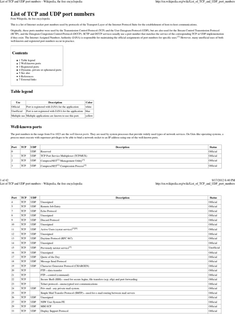 List of TCP and UDP port numbers.pdf | Port (Computer Networking ...