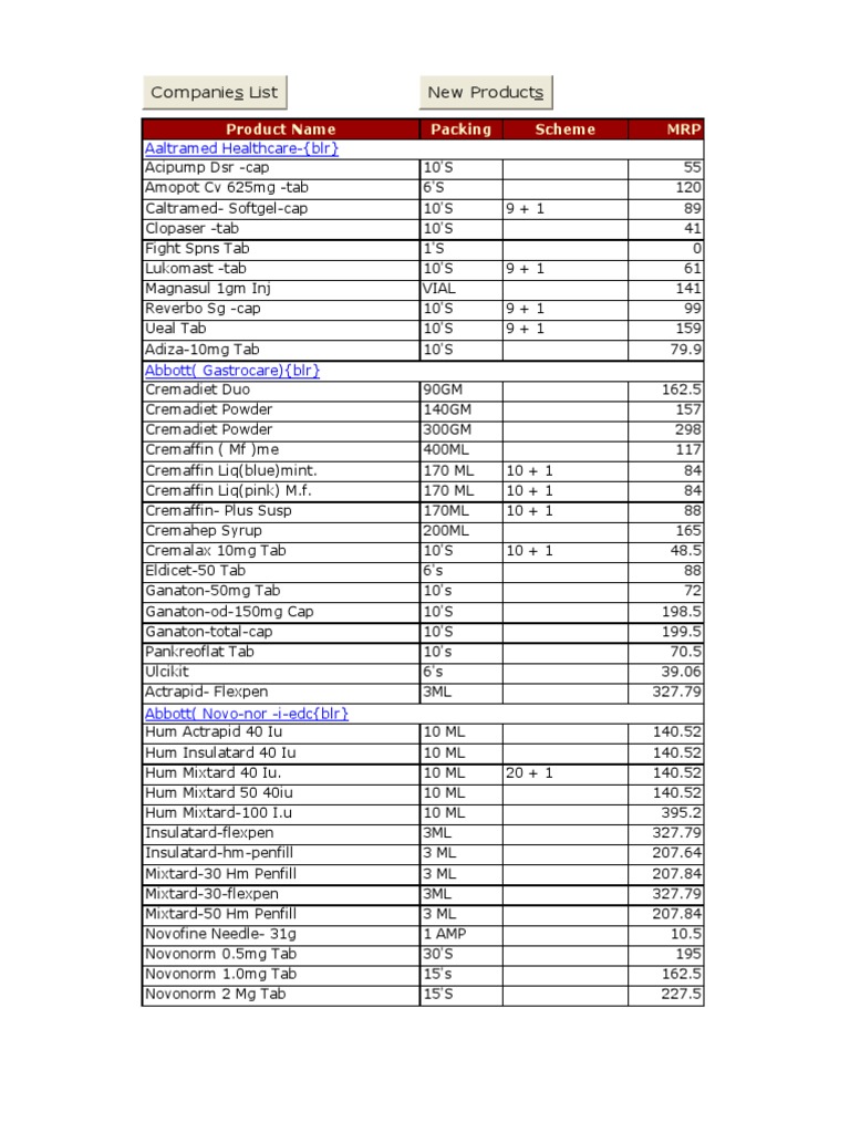 Product List Scheme Drugs Pharmacology