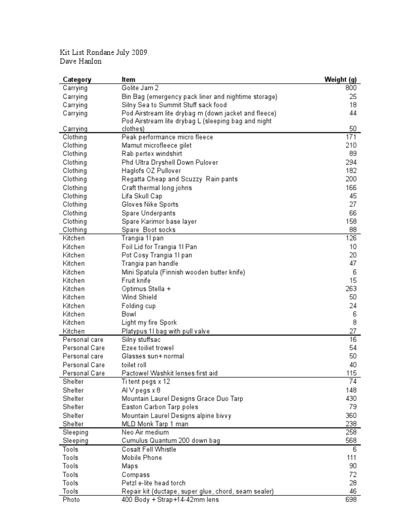 Kit List Rondane July 2009 | PDF | Camping | Equipment